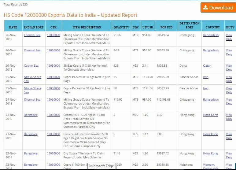 Custom commodity code. Коды hs. Harmonized code. Пленка hs code. Hs code международная.