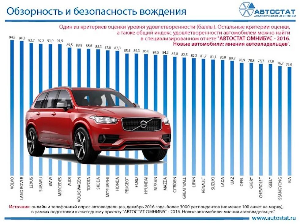 Какие машины безопасные