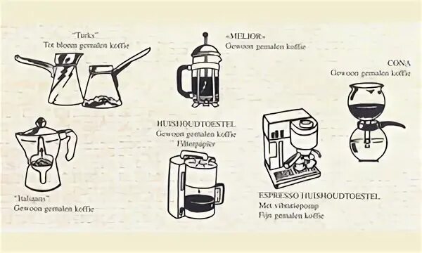 Кофеварка taurus coffee italia. Принцип капельной кофеварки. Кофемашина saeco рожковая. Squesito капсулы многоразовые. Кофемашина fiamma 2 gr.