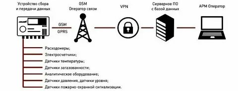 Также устройстве с системой