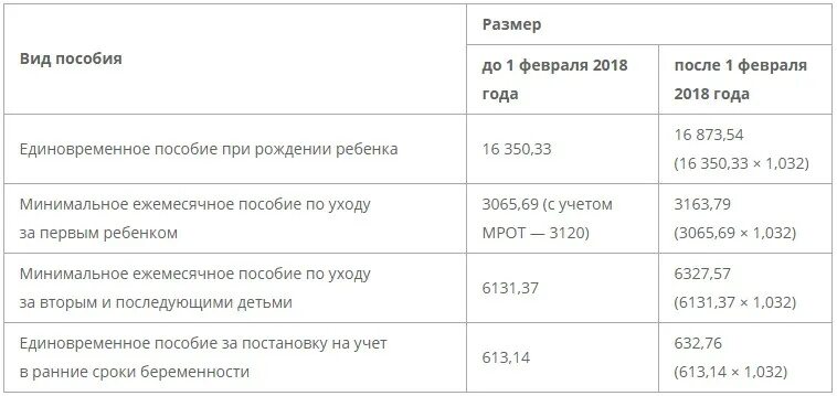 Какие пособия можно оформить мужем. Пособия на второго ребенка. сумма пособия за рождение ребенка. dsgkfns gh hj;ltybb ht,tyrf. пособие при рождении ребенка второго ребенка.