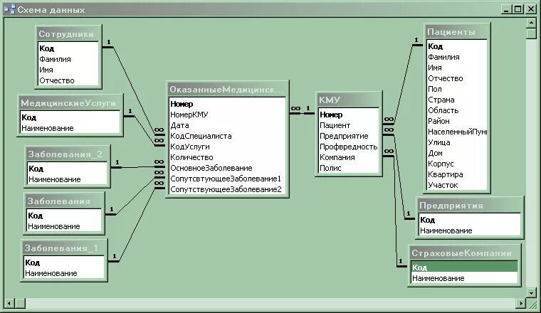 Схема базы данных на 20 таблиц. Структура БД. Схема данных. Концептуальная схема БД поликлиника. Концептуальная модель БД поликлиники.