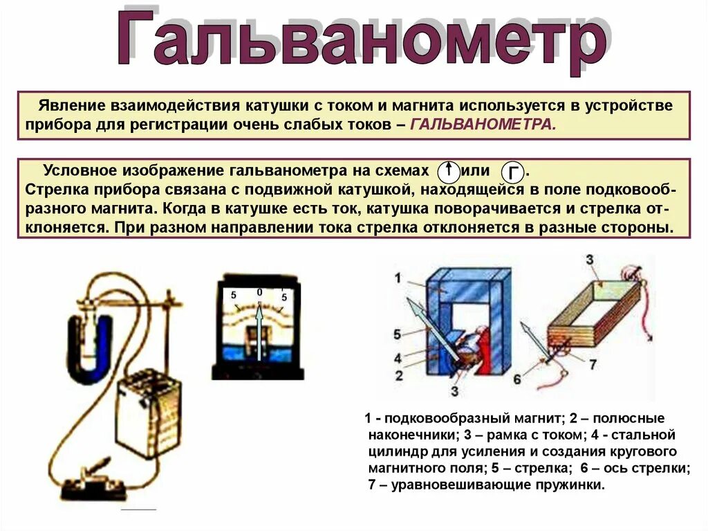 Тепловое действие тока прибор. Магнитоэлектрический гальванометр принцип действия. Принцип действия гальванометра магнитоэлектрической системы. Схема работы гальванометра. Принцип работы гальванометра.