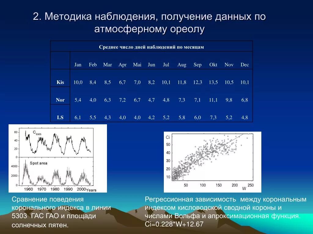 Определите число вольфа. Число вольфа. индекс солнечной активности число вольфа. определите число вольфа используя рисунок солнца. число вольфа по годам таблица.