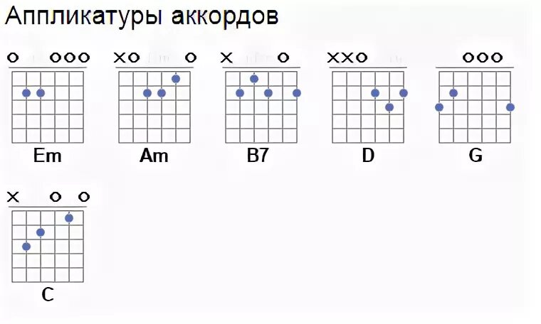 Все для тебя аккорды на гитаре. Районы кварталы аккорды. Песня районы кварталы на гитаре с аккордами. Аккорды на песню районы кварталы. Звери аккорды для гитары.