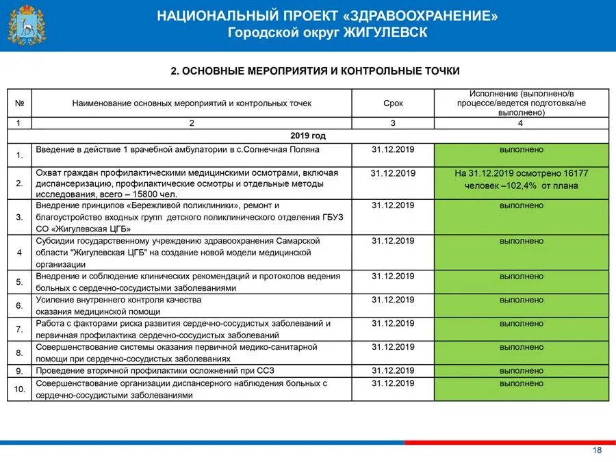 Национальный проект здравоохранение в области. Целевые показатели национального проекта здравоохранение. Структура национального проекта здравоохранение. Структура финансирования национального проекта здравоохранение. Национальные проекты России здравоохранение.