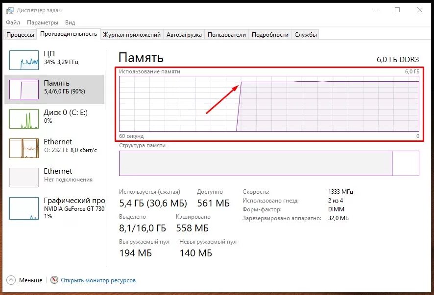 Windows 7 загрузка оперативной памяти. Диспетчер задач Windows 10 Оперативная память. Диспетчер задач скорость оперативной памяти. Windows 10 расходует оперативную память. Загруженность оперативной памяти