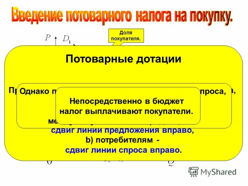 Дотация цены. Введение налогов и дотаций. Потоварные дотации. Введение потоварных дотаций. Введение потоварного налога приводит к.