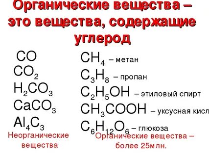 Органические пары это какие вещества