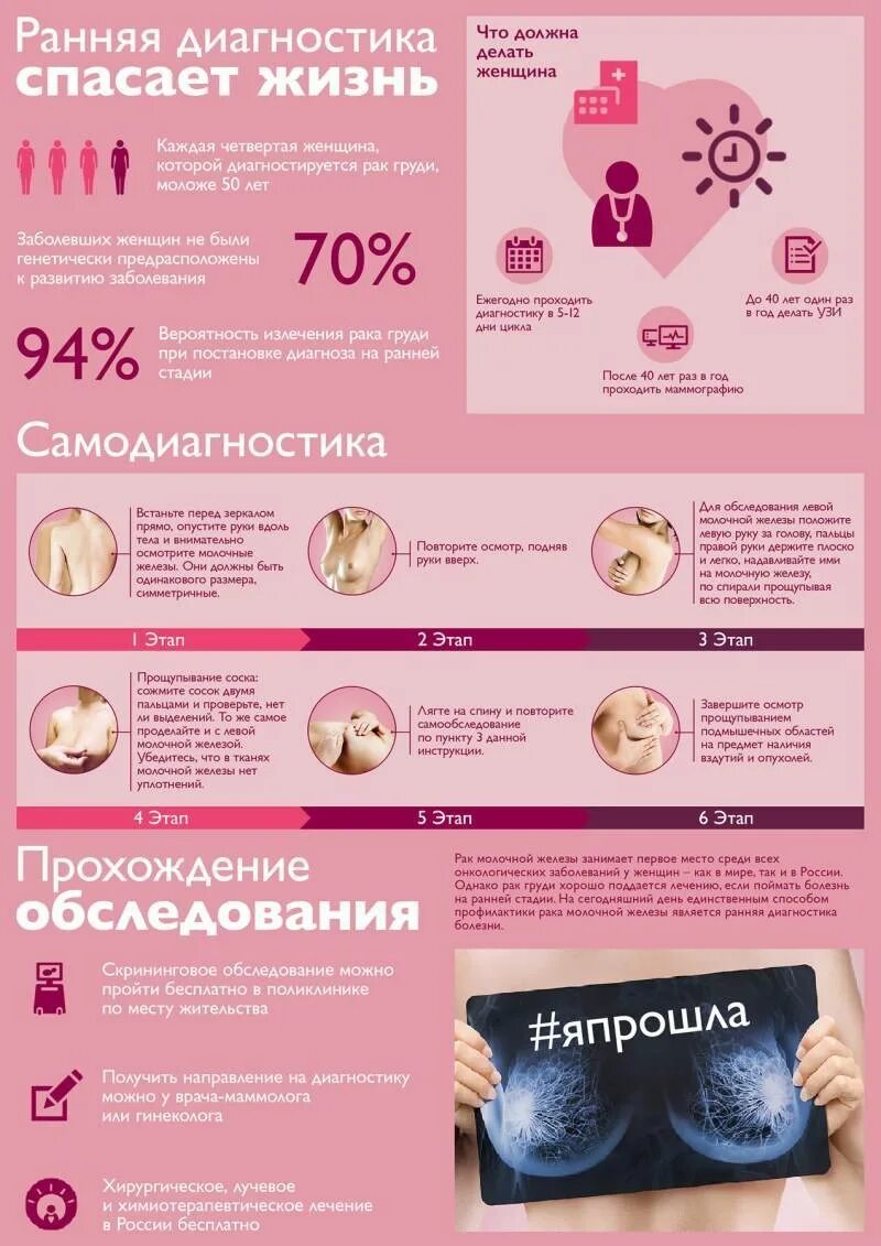 Как быстро развивается рак молочной железы. Памятка узи молочных желез. памятка профилактика заболеваний молочной железы. ранее выявение молочной железы. ранняя диагностика опухолей молочной железы.