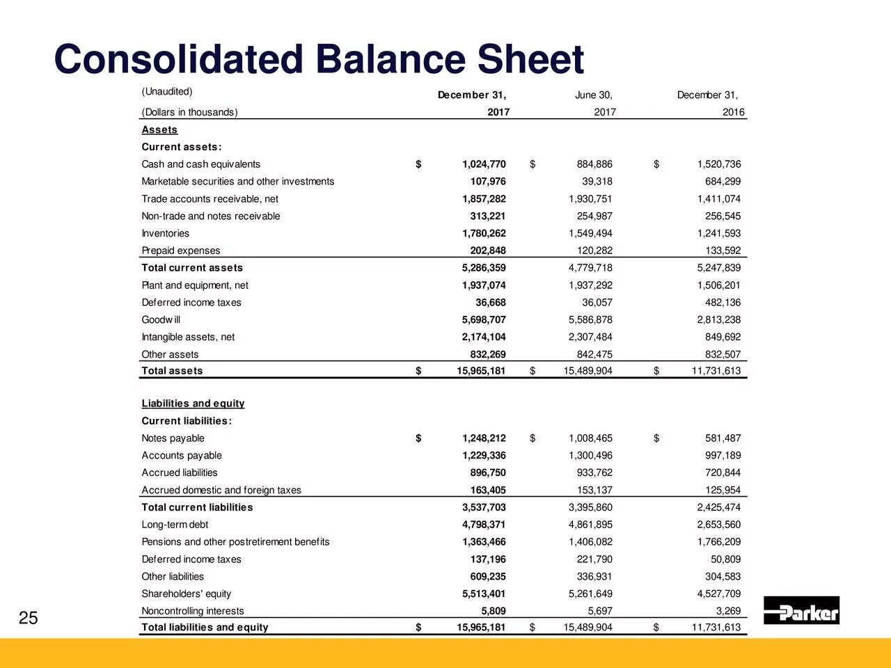 Составить баланс предприятия. Balance sheet accounts. Computer stand. Баланс компьютер. Скрин пополнения баланса.