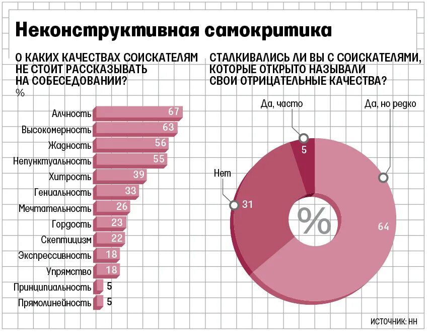 Положительные и отрицательные качества на собеседовании. Негативные качества для собеседования. Три качества на собеседовании. Три положительных качества на собеседовании.