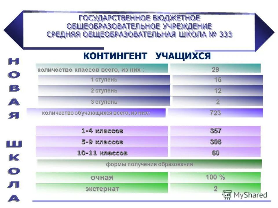 Сколько лет в каком классе. Сколько лет в каком классе