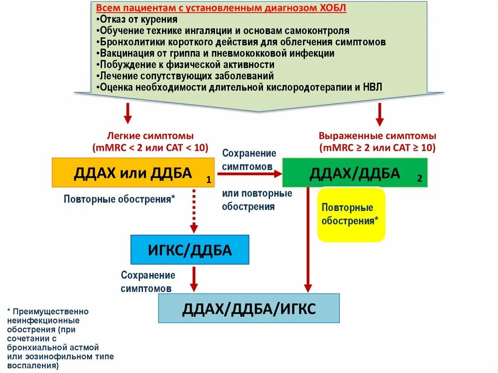 Аклидиния бромид формотерол. Дуаклир Дженуэйр. Аклидиния бромид Формотерол торговое название. Проба с бронхолитиком при ХОБЛ.