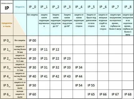 Сит расшифровка