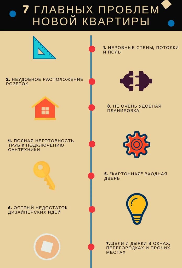 Стадии ремонта квартиры последовательность работ. Последовательсть ремонта в кв. Этапы ремонта последовательность. Этапы ремонта квартиры в новостройке. Последовательность капитального ремонта