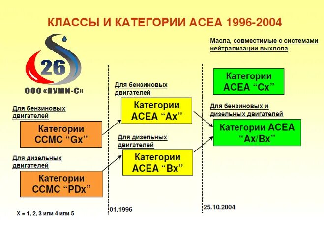 Acea c2 api