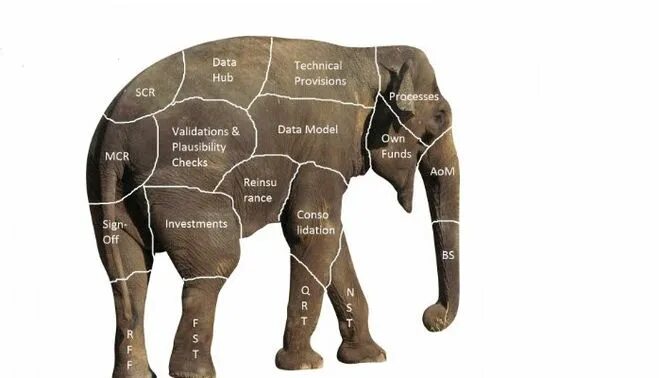 Ськстт слона поткусочкам. Метод слона в тайм менеджменте. Метод слона. Есть слона по частям. Метод поедания слона.