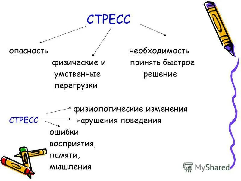 влияние стресса на организм. негативные последствия стресса. влияние стресса на здоровье. опасность стресса. влияние стресса на нервную систему.