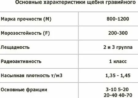 Сколько в тонне гравия кубов