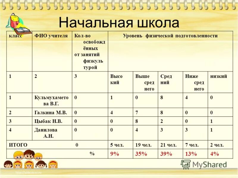 итоги 1 года своими