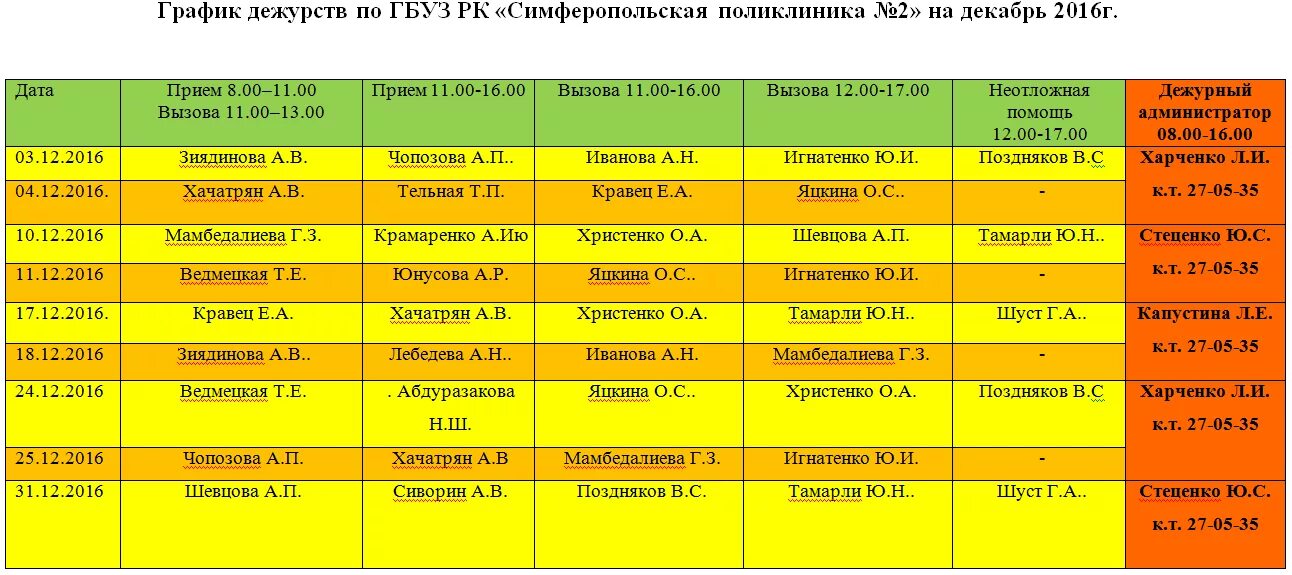 Дежурный врач отделения больницы