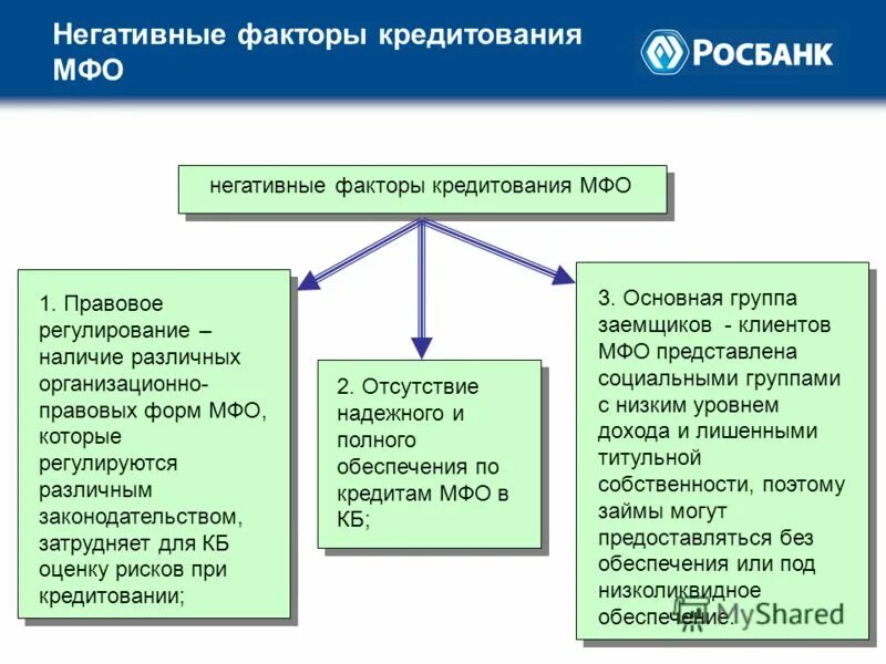 В чем привлекательность микрофинансовых организаций