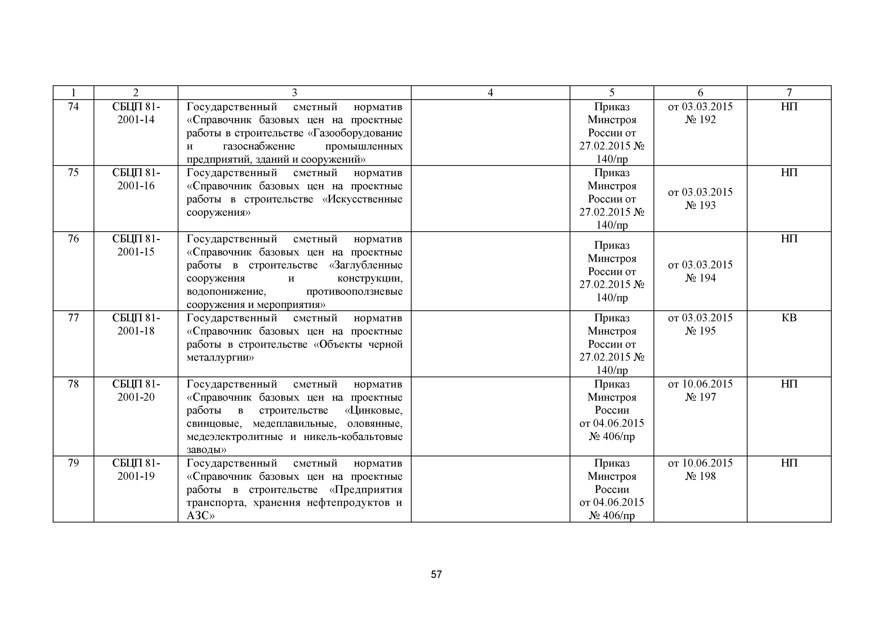 сбцп часть 42, таблица 42-2, п. сбцп81-2001-14 расчет образец. сбцп справочник базовых цен на проектные работы. сбцп справочник базовых цен на проектные работы. сборники на проектирование.