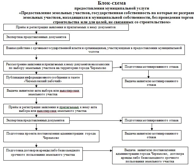 Собственность на которые не разграничена