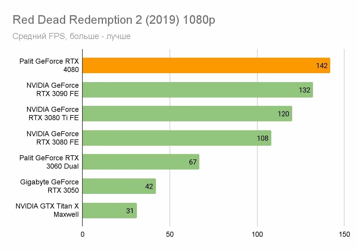 Palit 4080 super gaming pro. Palit GEFORCE RTX 4080 GAMEROCK OMNIBLACK. RTX 4080 GAMEROCK. Palit 4080. RTX 4080 Palit GAMEROCK PC.