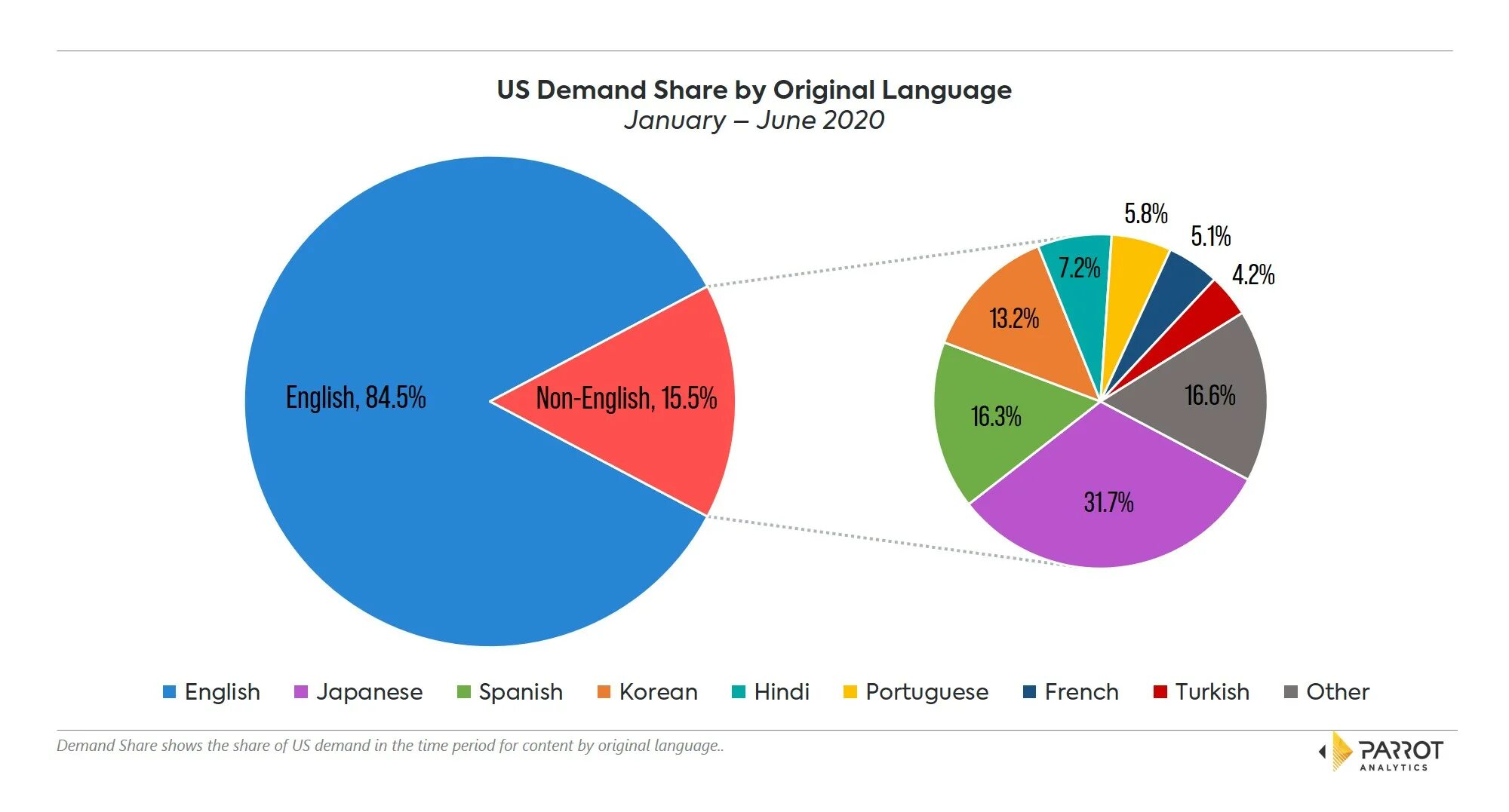 Demanded language. Demanded language