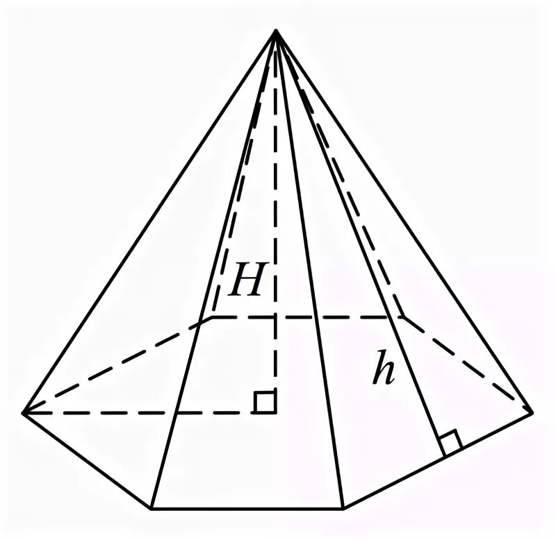 Что такое апофема правильной пирамиды. Пирамида геометрия апофема. Апофема правильной треугольной пирамиды. Апофема правильной шестиугольной пирамиды.