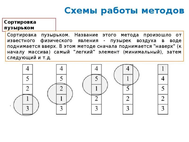 Методика q сортировка. Методика q-сортировки карточки. метод карточной сортировки. гнездовой метод сортировки. методика сортировка карт.