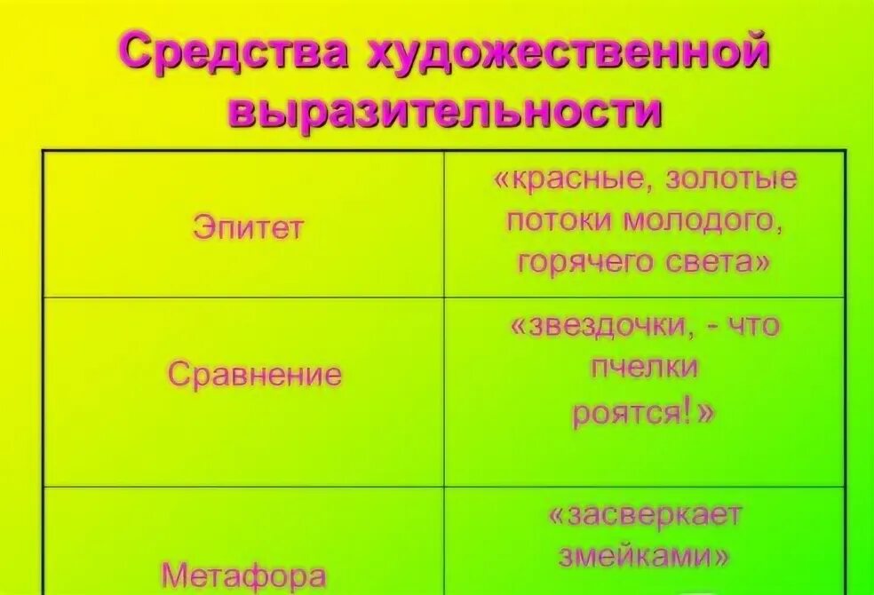 Изобразительно выразительные средства языка 9 класс огэ. Изобразительно выразительные средства языка 9 класс огэ