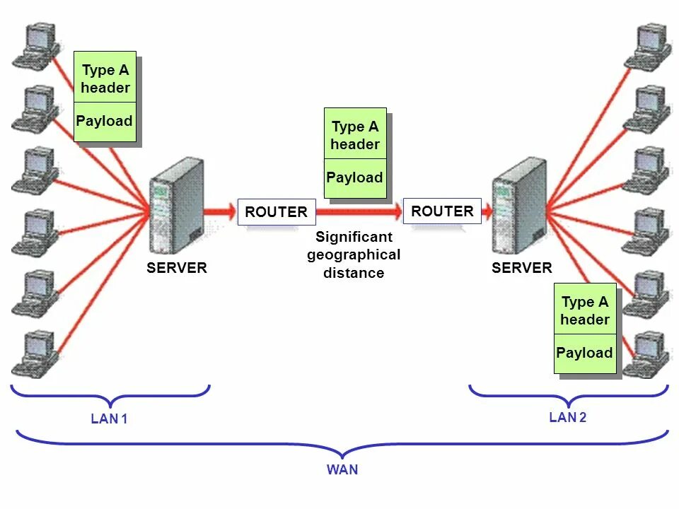 Server type. Маршрутизатор для сервера. server types. router серверный -cisco -tp-link -d-link -mikrotik -zyxel -netgear. стиксмитт троутер сержер.