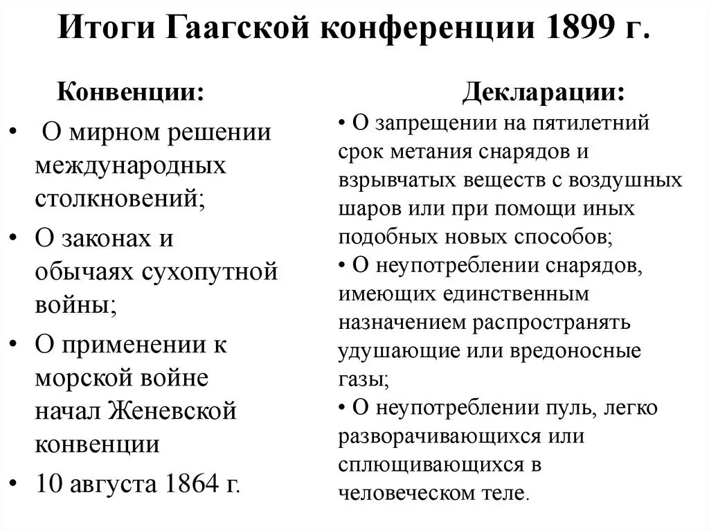 Гаагская Мирная конференция 1907 кратко. Итоги Гаагской мирной конференции. Гаагская конференция 1899 итоги. Гаагская конференция 1907 итоги. Гаагская конвенция купли продажи