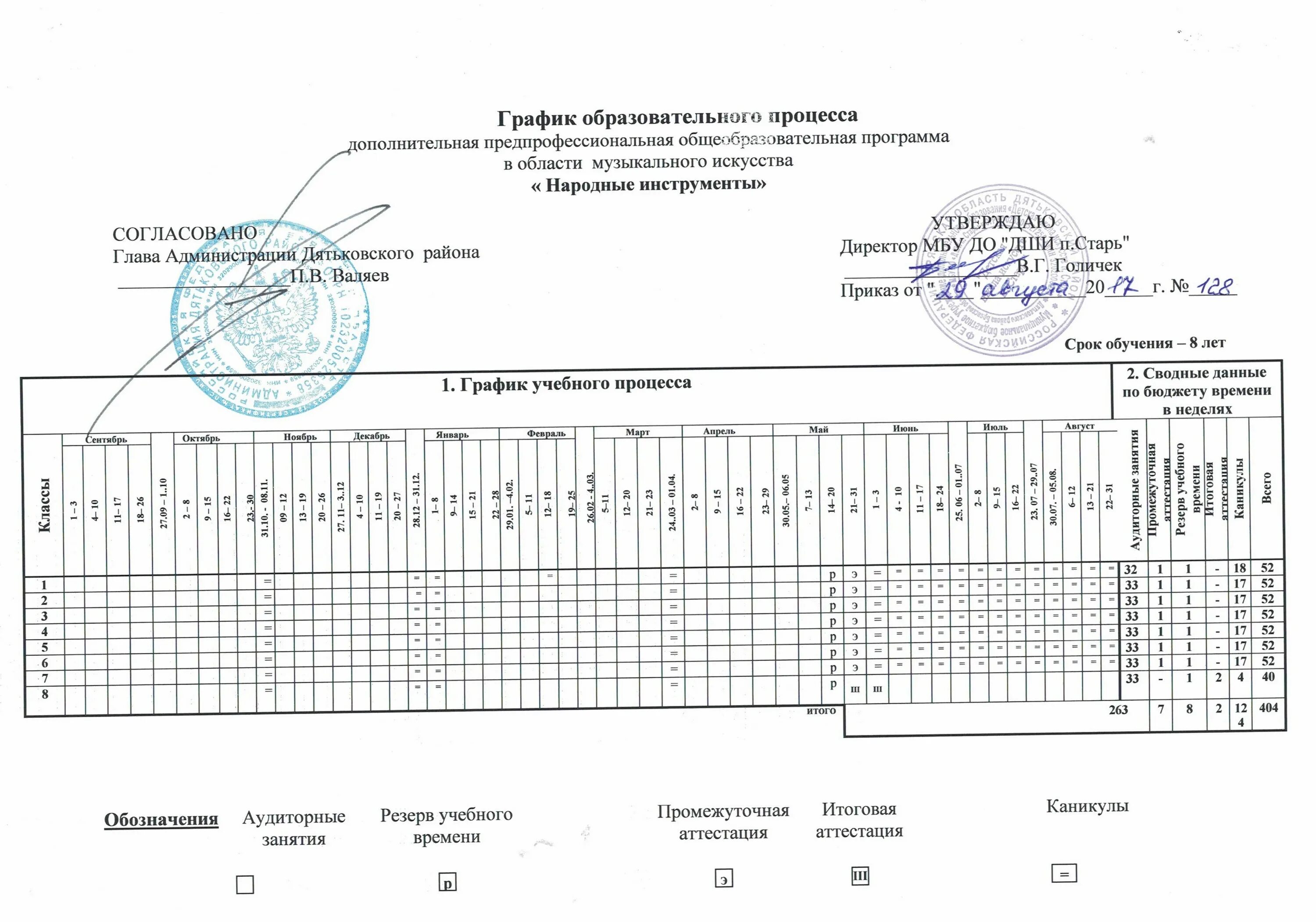 Программа обучения фгт. Программа обучения фгт