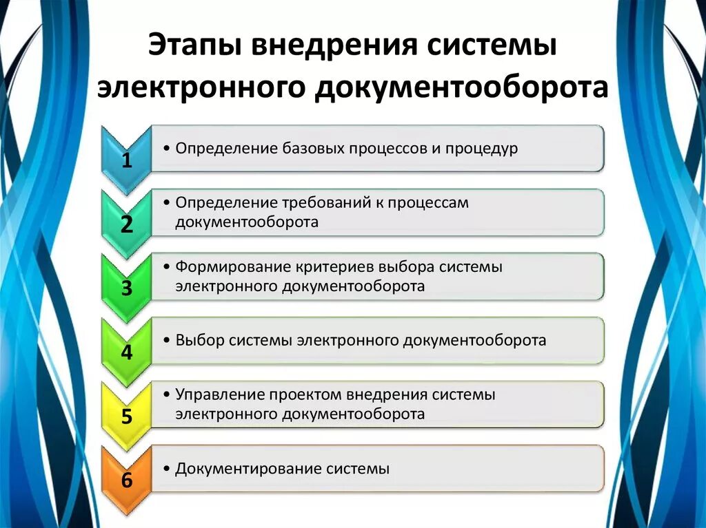 Необходимые условия для ведения. Внедрение системы электронного документооборота. Этапы внедрения СЭД. Этапы электронного документооборота. Этапы внедрения электронного документооборота.