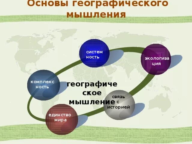 Профессии биогеограф и геоэколог 6 класс география. Географическое мышление. Основы географии. Географическая наука и географическое мышление. Географическая основа.