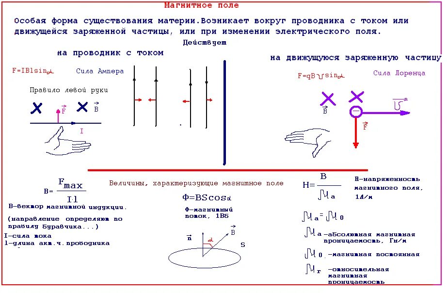 Опорные конспекты по магнитному полю. Опорные конспекты по магнитному полю. Опорные конспекты по шаталову по биологии. Опорные конспекты по химии. Опорный конспект магнитное поле.