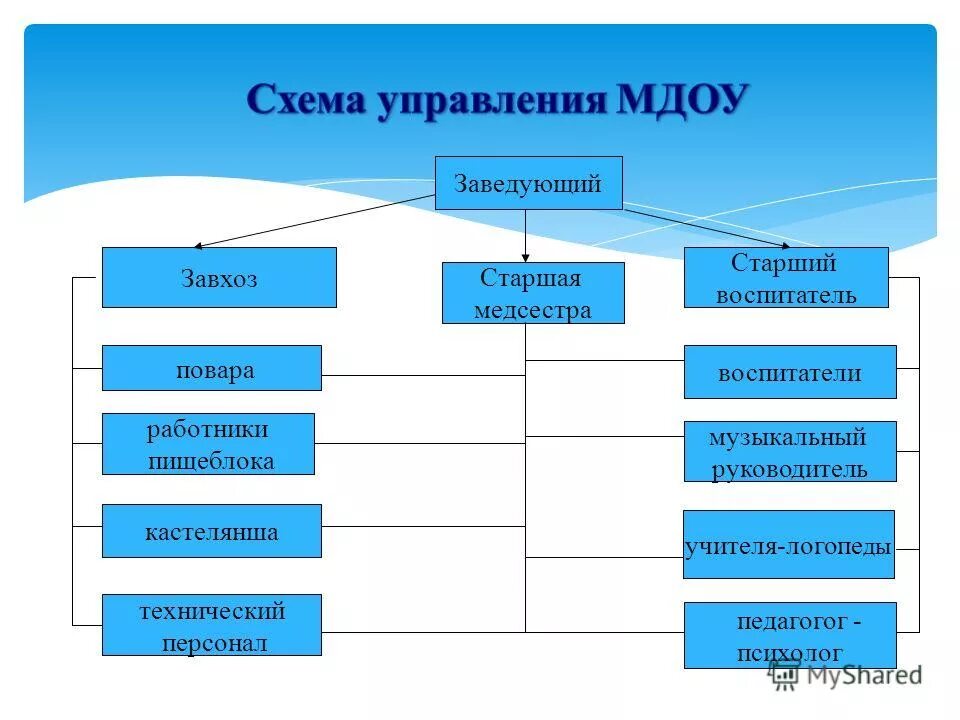 завхоз приколы. должностные обязанности завхоза в школе. завхоз в церкви. завхоз стихи смешные. завхоз синоним.