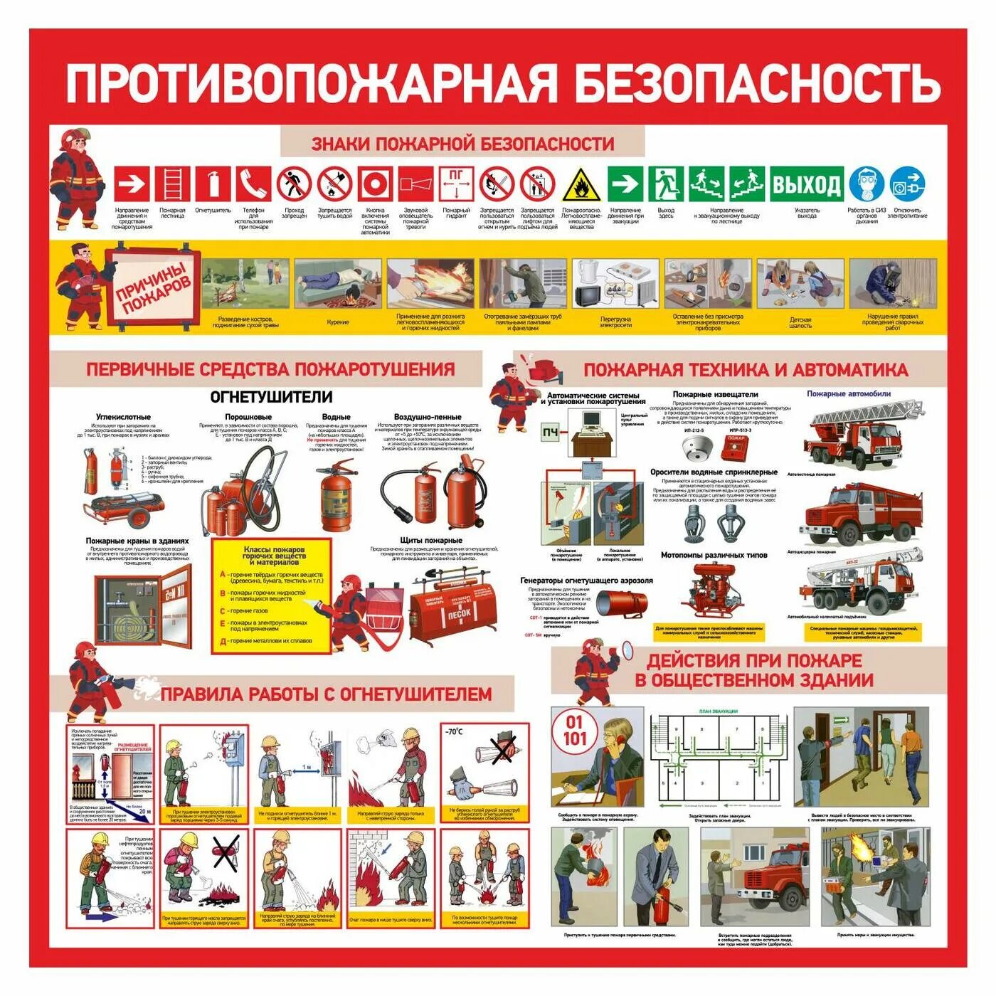 Стенд пожарная безопасность, 910*700 мм. Стенд "пожарная безопасность" (пластик 941х820х4 мм). Стен по пожарной безопасности. Баннер пожарная безопасность. Пожарная безопасность вакансии москва