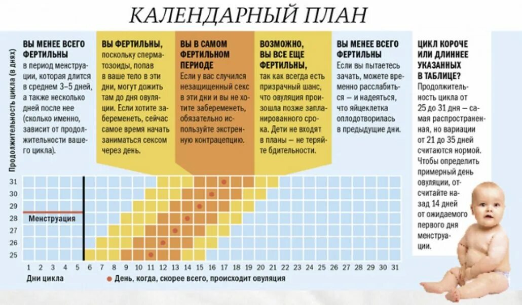 Второй месяц не могу забеременеть