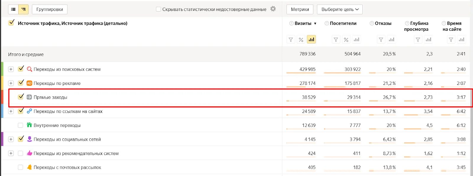 Чем визиты отличаются от посетителей в метрике. Переходы по ссылкам на сайтах в метрике что это. заходы в метрике с android browser.