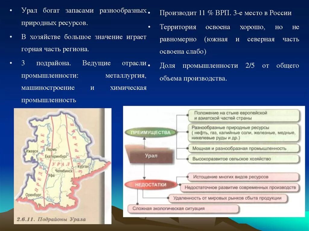 Производство уральского района. Хозяйство Урала таблица. Характеристика хозяйства Урала. Отрасли хозяйства Урала таблица. Презентацихозяйство урадла.