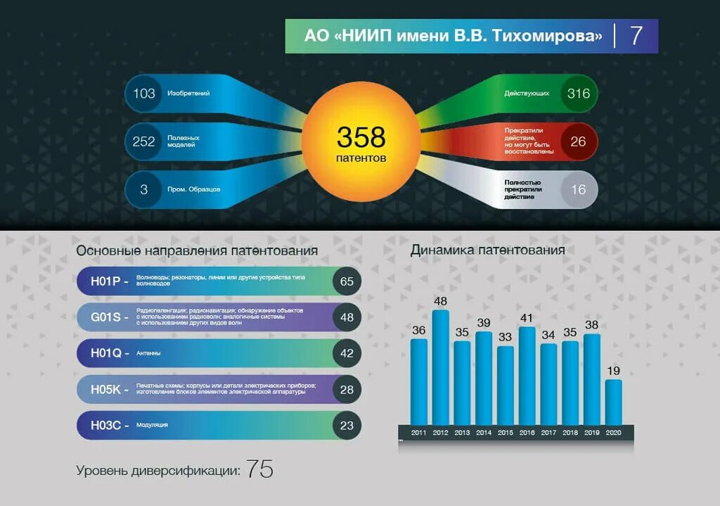 Вко интеллект конференция 2022 армия спикеры. Вко интеллект. Александр фионов пенза. Вко интеллект. Вко интеллект.