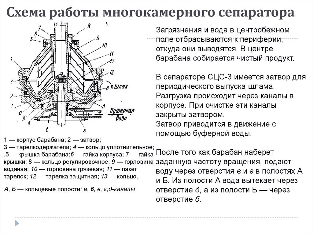 Как собрать барабан сепаратора. Сепаратор-молокоочиститель а1-оцм-10 схема. сепаратор сливкоотделитель схема. сепаратор молокоочиститель схема. принципиальная схема сепаратора.