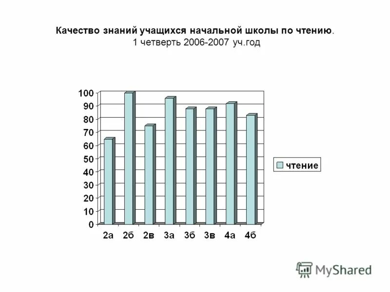 Определение качества знаний учащихся. Качество знаний учащихся. качество знаний.