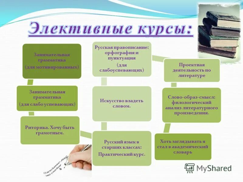 владение искусства изготовление определенных вещей