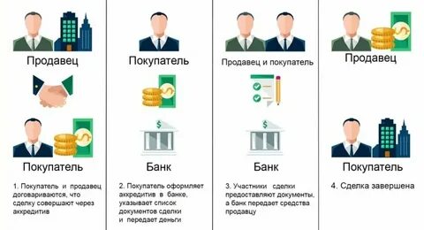 Цепочка сделок